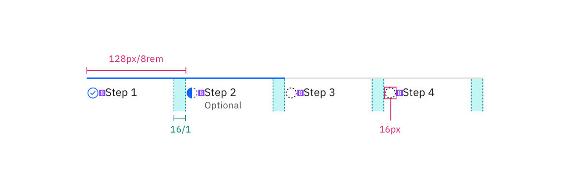 Structure and spacing for progress indicator