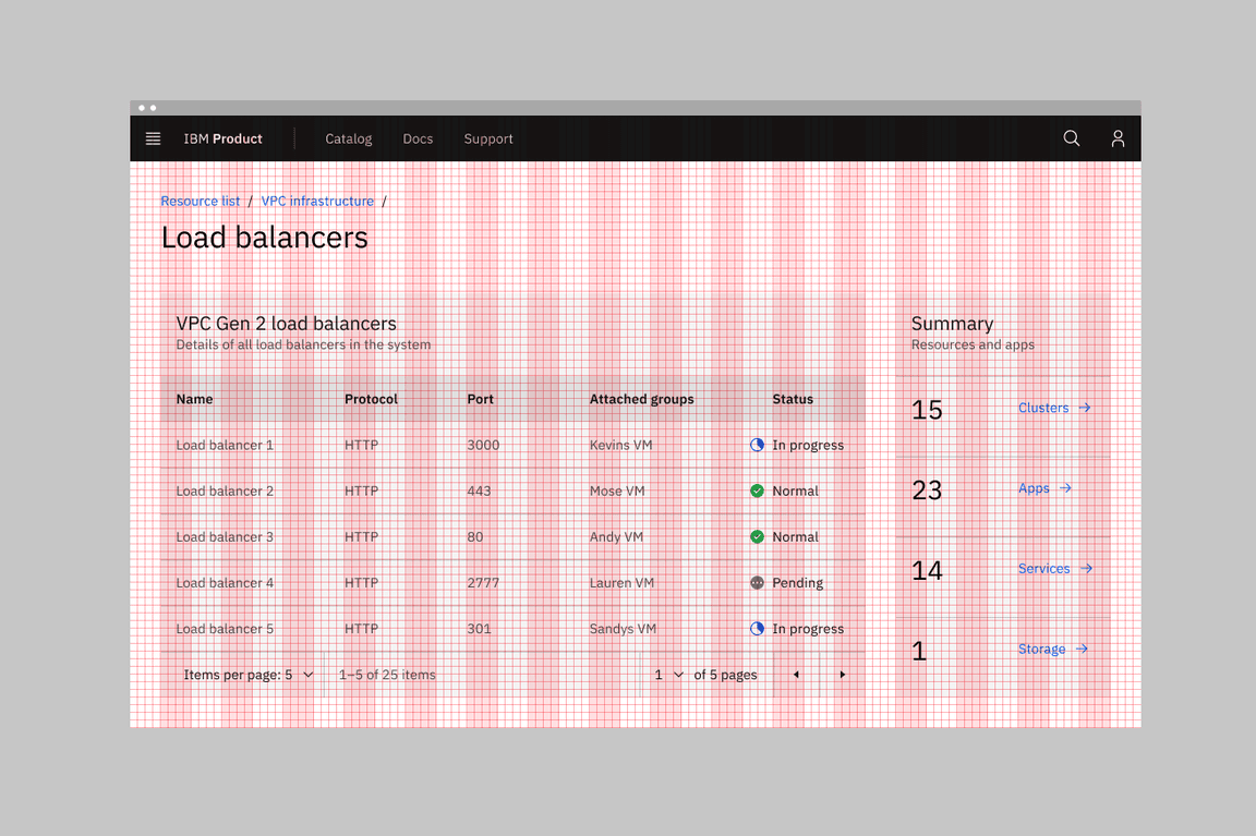 2x Grid overview